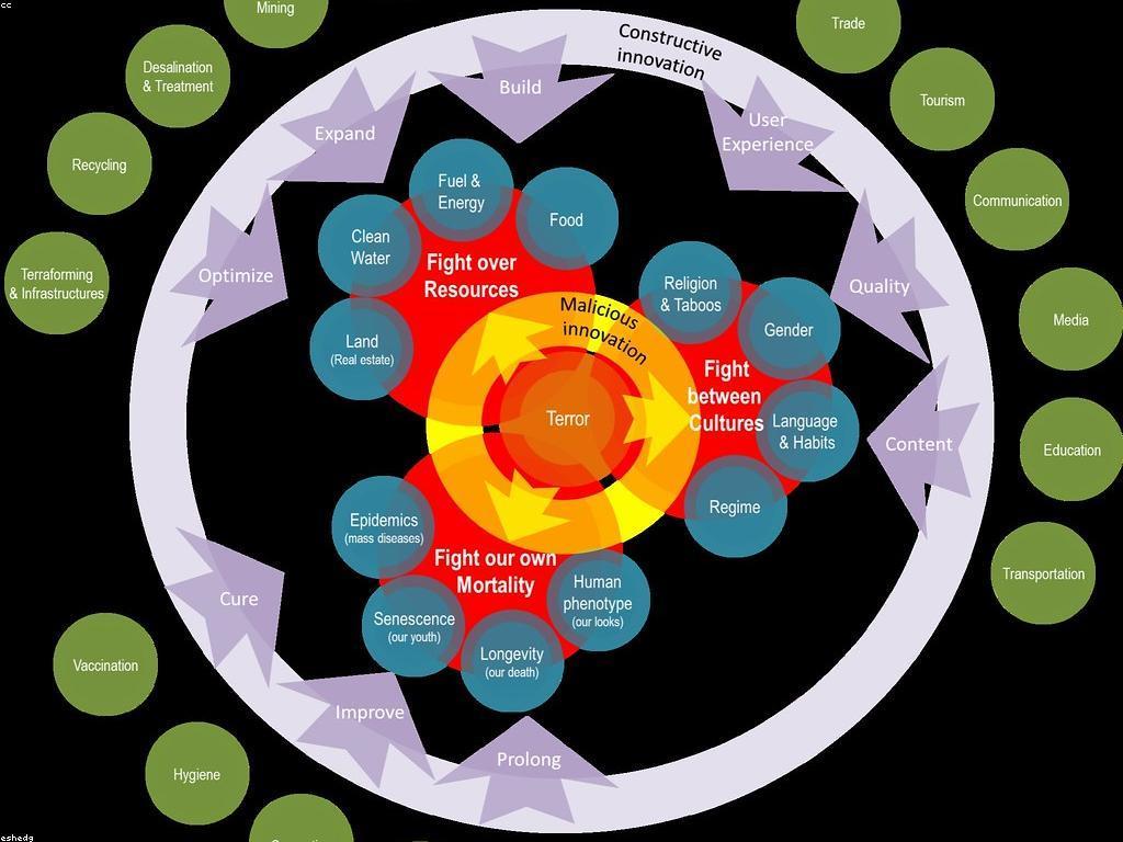 អត្ថបទពិសេស Bonus 100%: ការបង្កើតមាតិកាដែលសម្រេចបាននូវភាពល្អឥតខ្ចោះ
